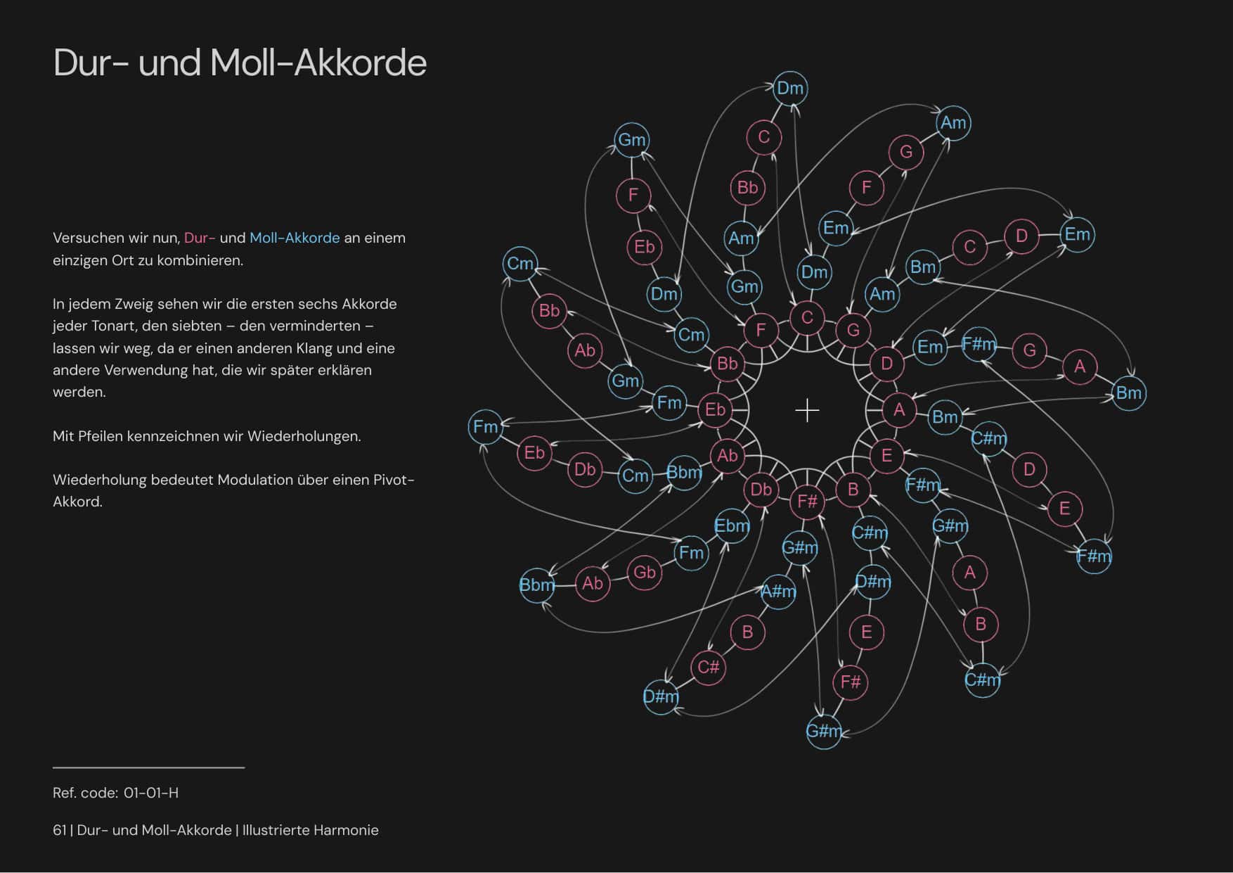Illustrierte Harmonie página 2