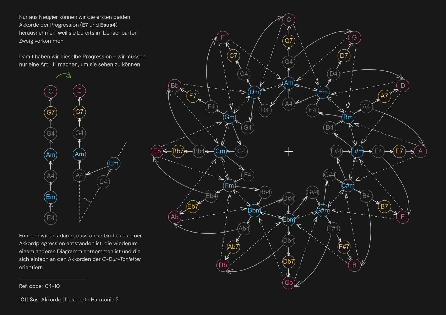 Armonía Ilustrada 2 página 1