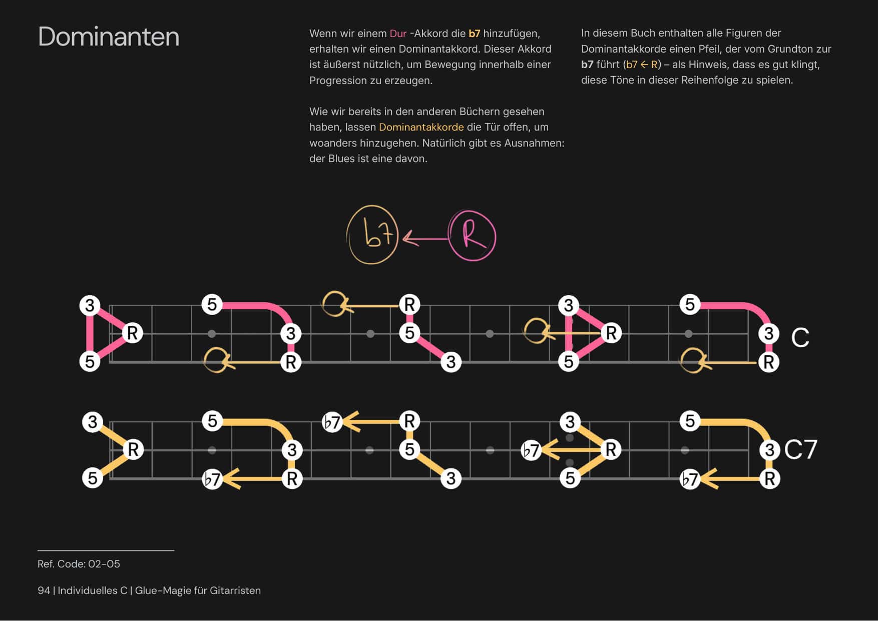 Glue Mágico für Gitarristen página 1