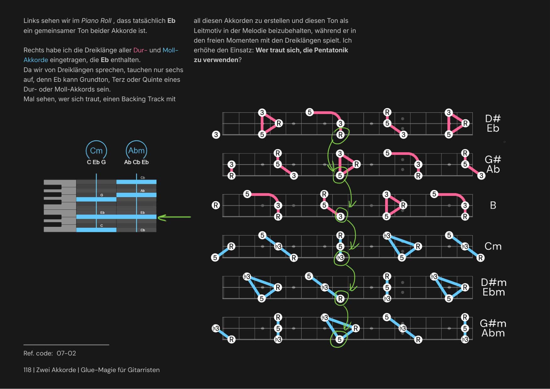 Glue Mágico für Gitarristen página 3