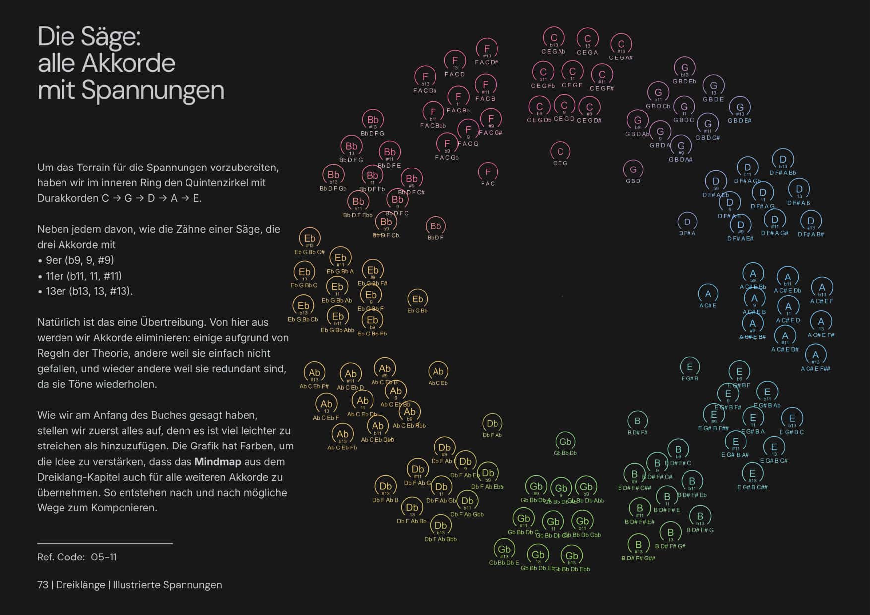 Tensiones Ilustradas página 2