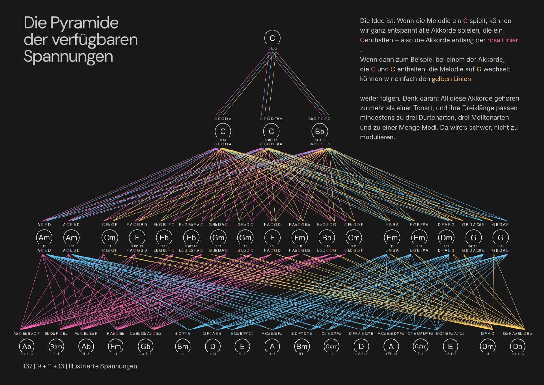 Tensiones Ilustradas página 3