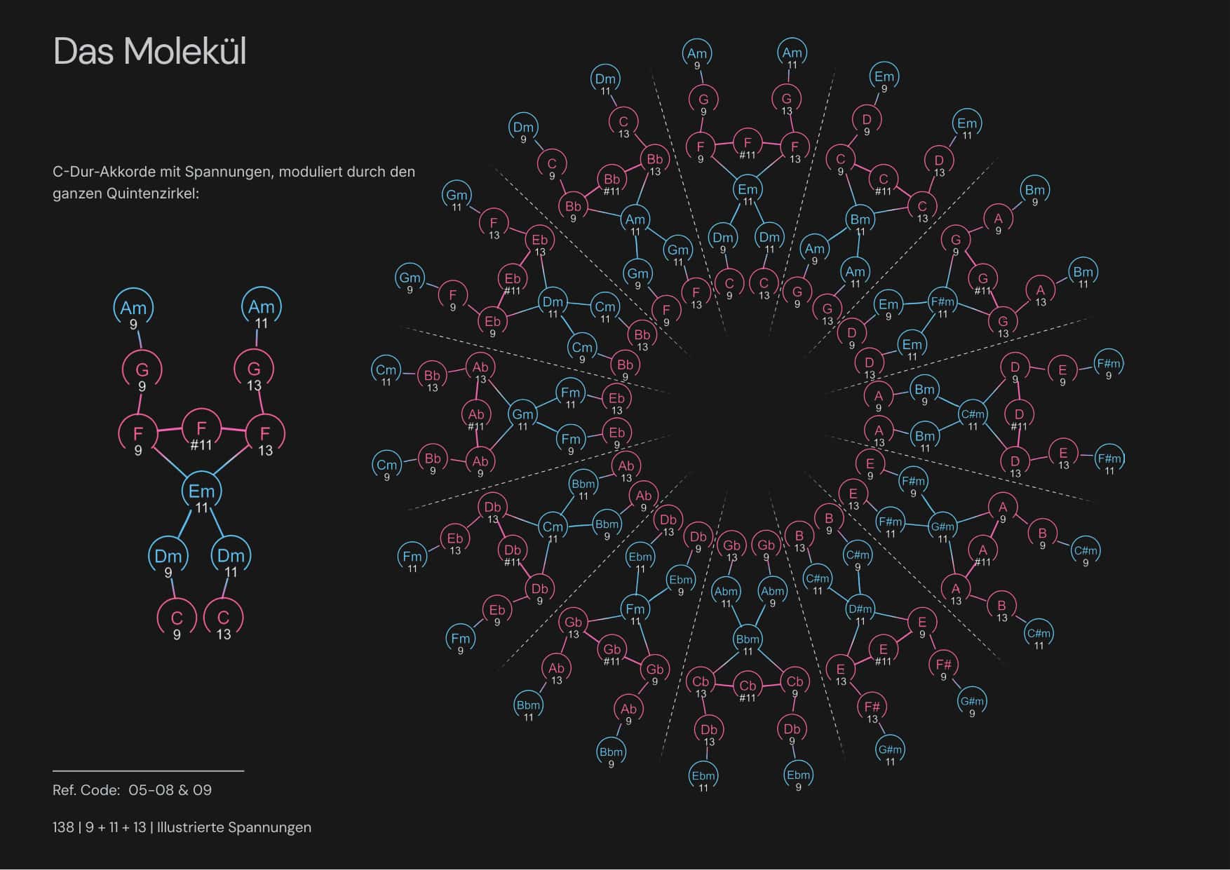 Tensiones Ilustradas página 4