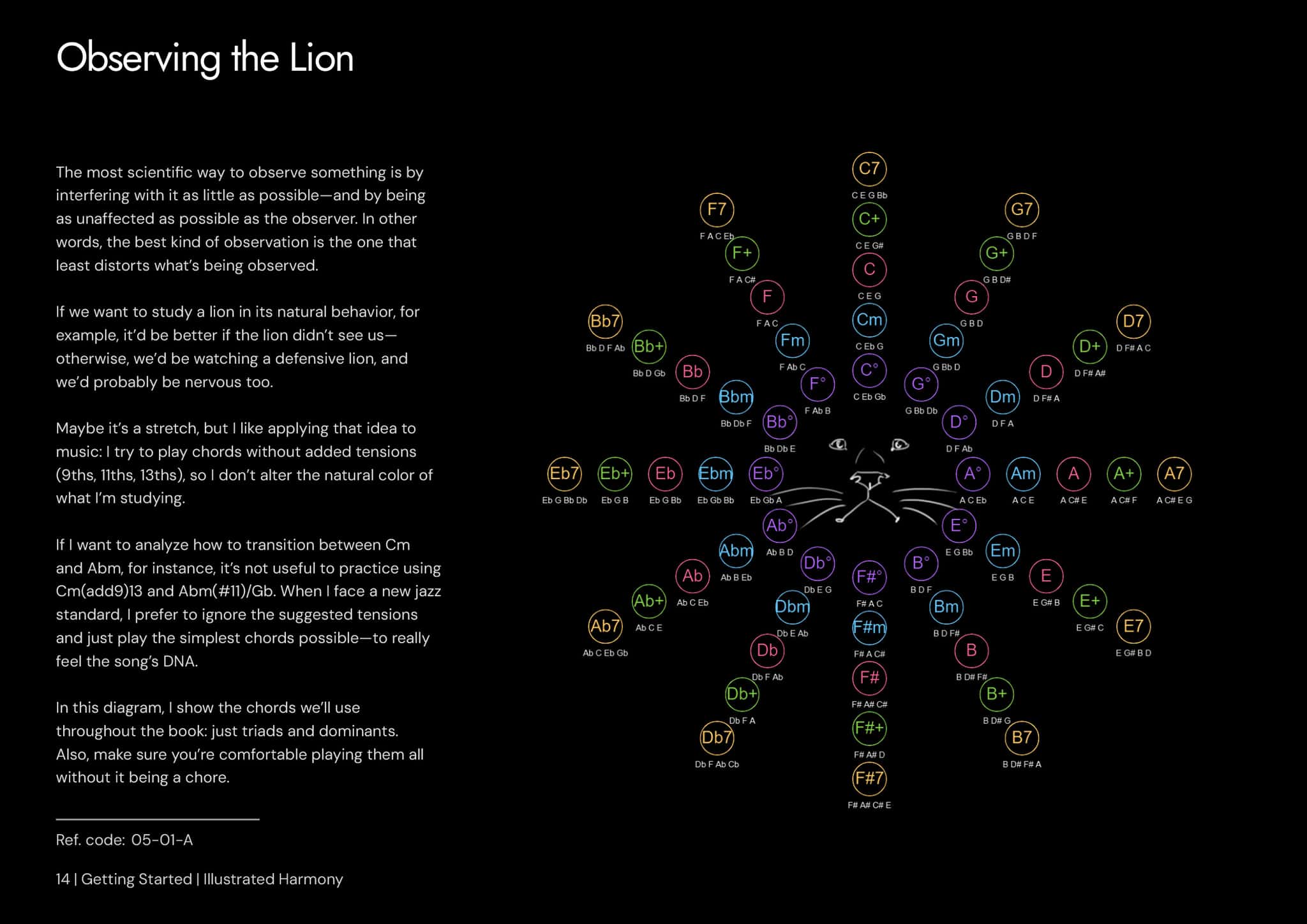 Armonía Ilustrada página 1