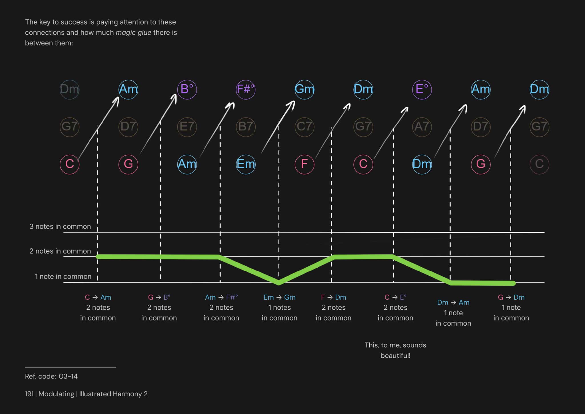 Armonía Ilustrada 2 página 2