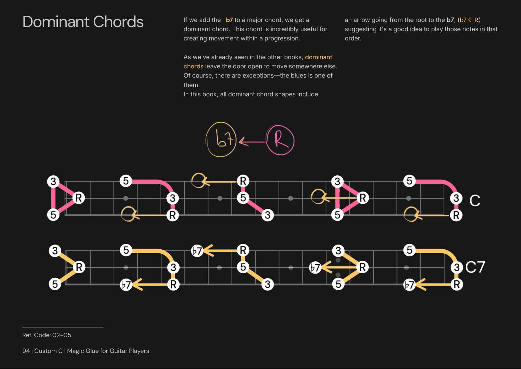 Glue Mágico para Guitarristas página 1