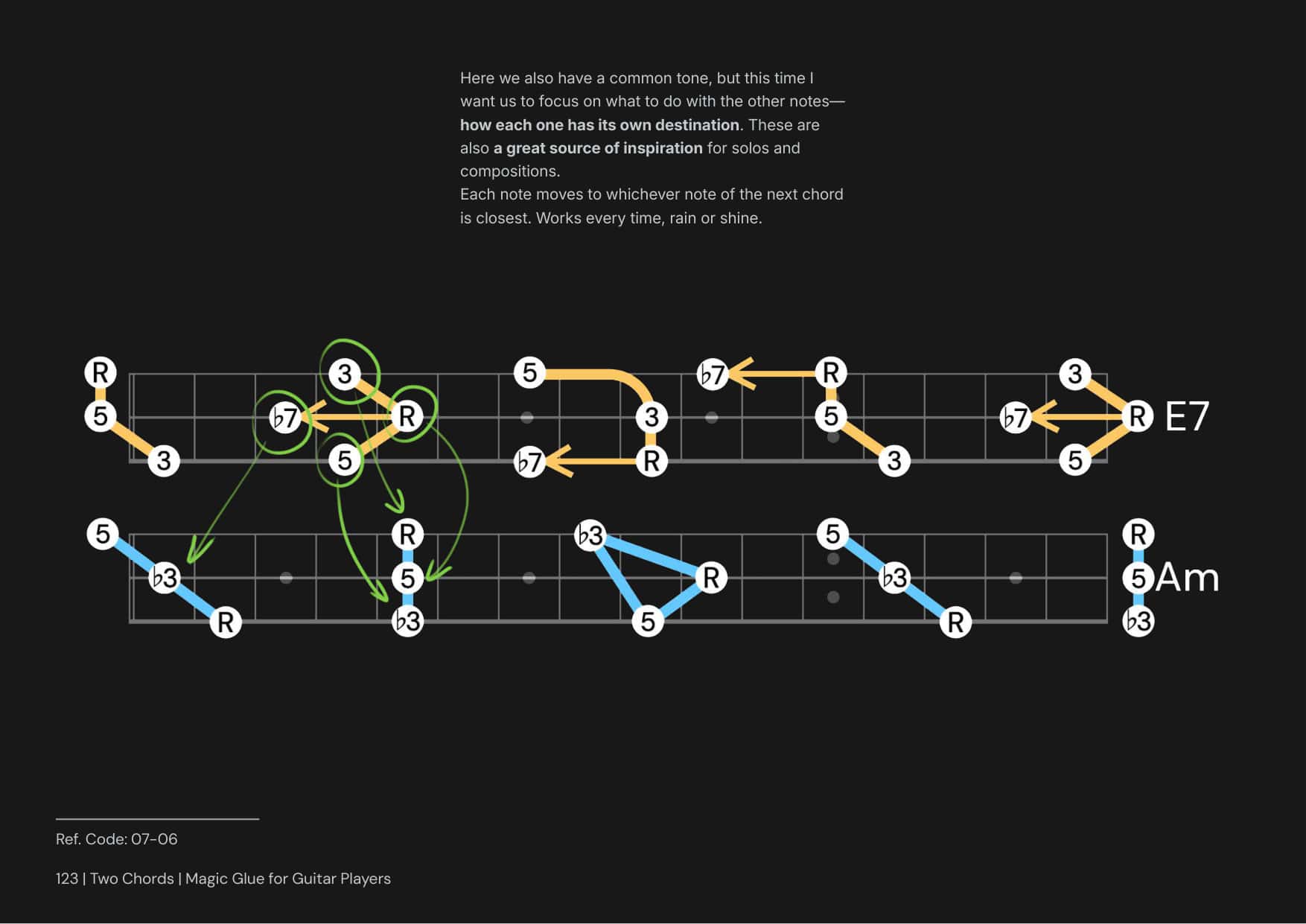 Glue Mágico para Guitarristas página 4