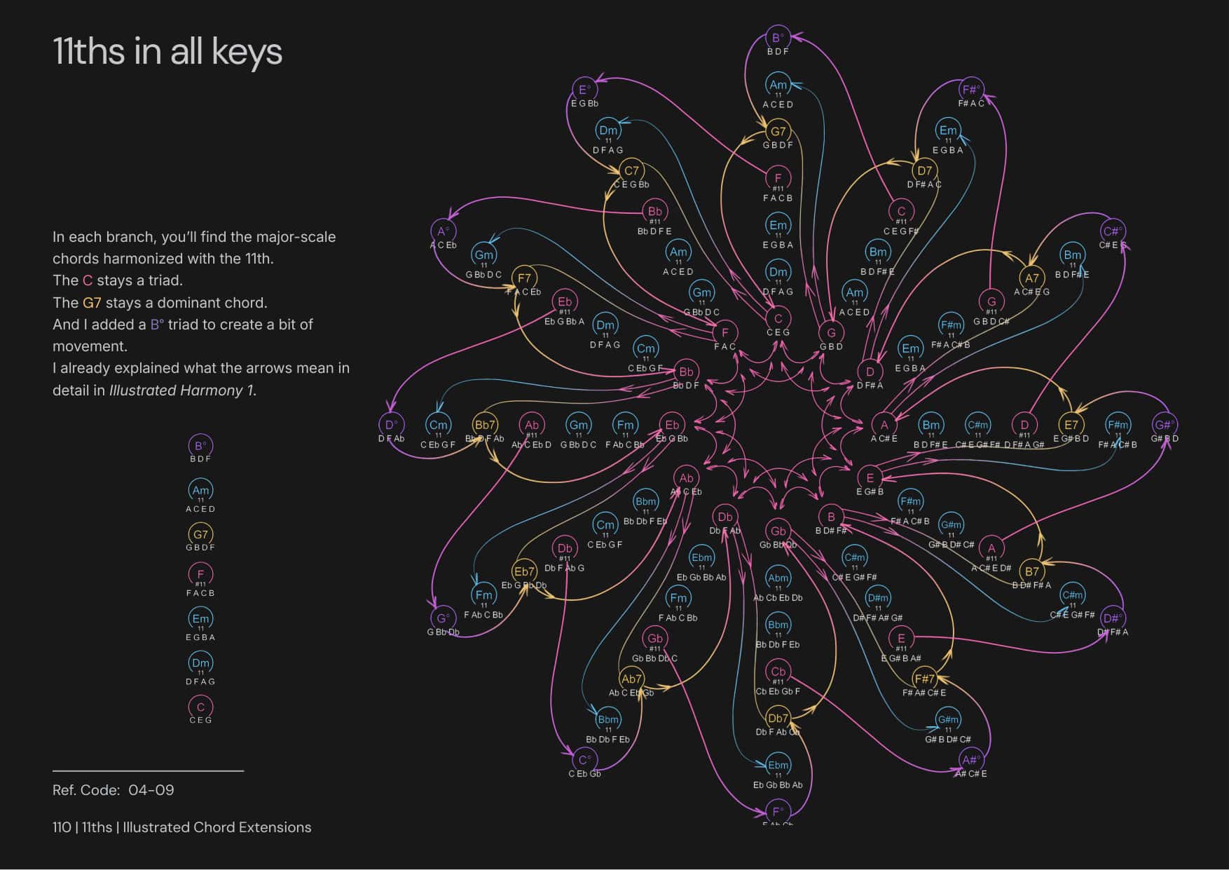 Tensiones Ilustradas página 3