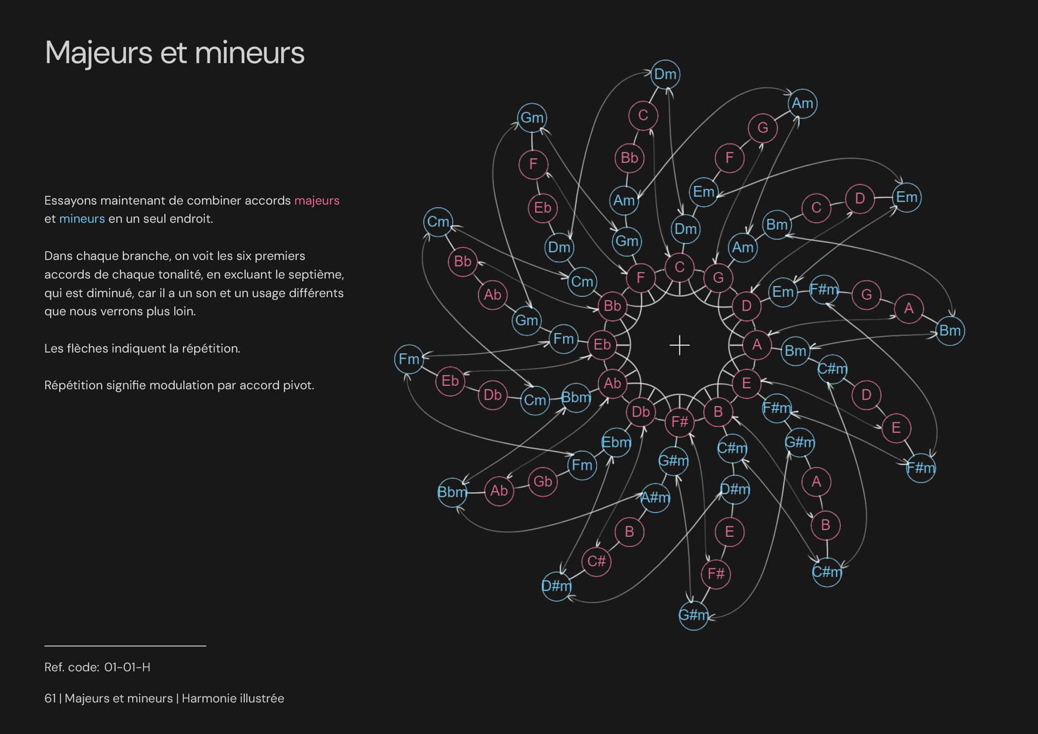Armonía Ilustrada página 2