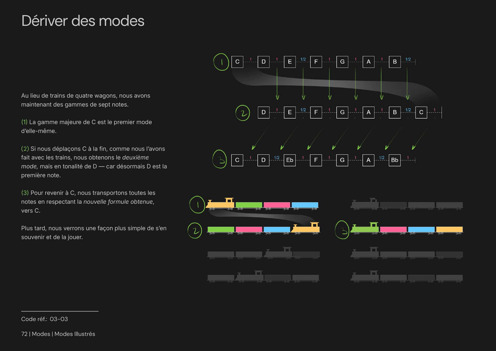 Modos Ilustrados página 1
