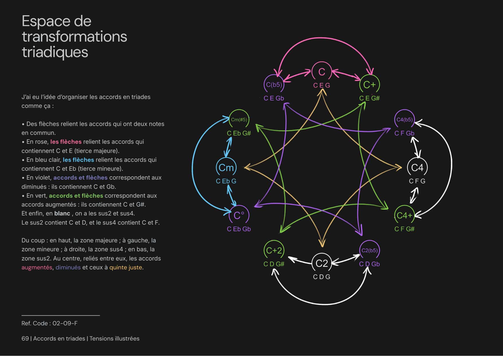 Tensiones Ilustradas página 1