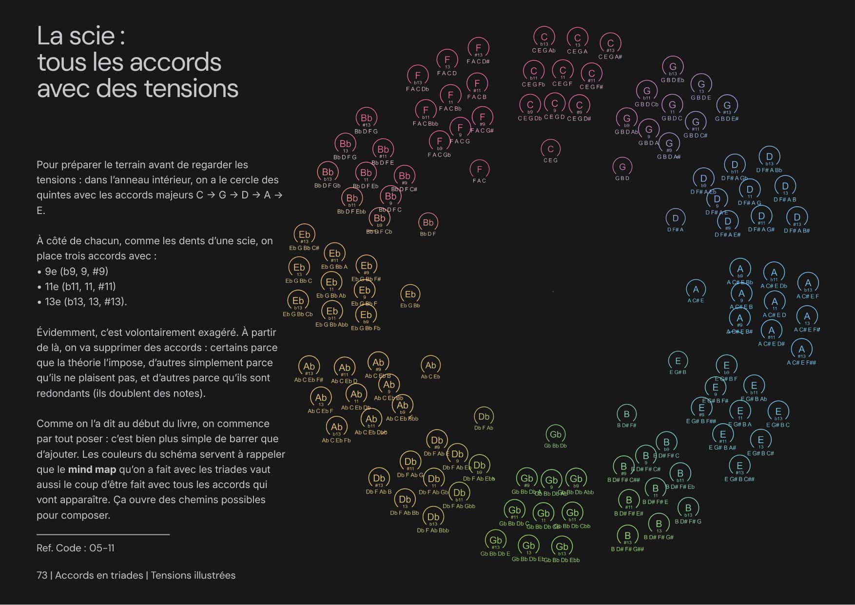 Tensiones Ilustradas página 2