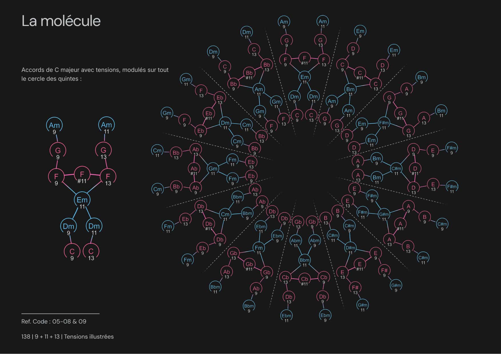 Tensiones Ilustradas página 4