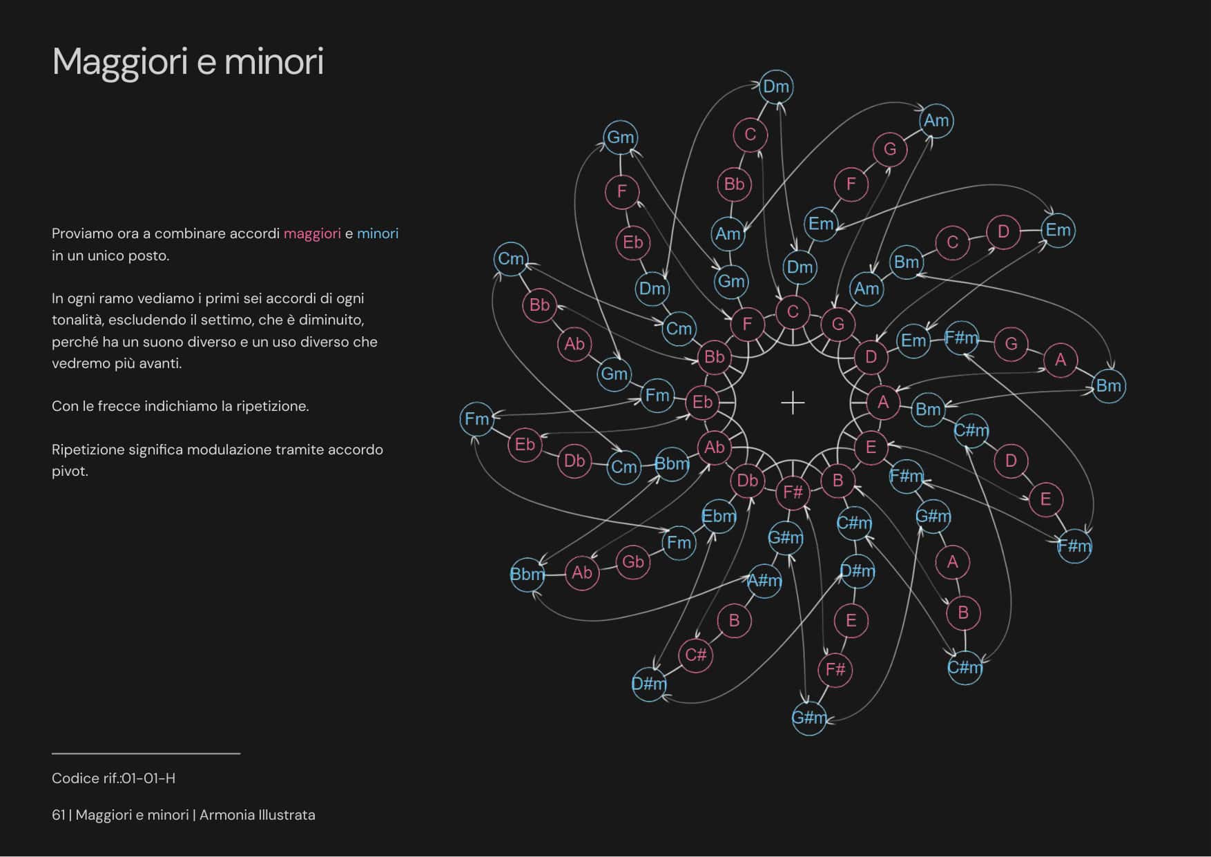 Armonía Ilustrada página 2