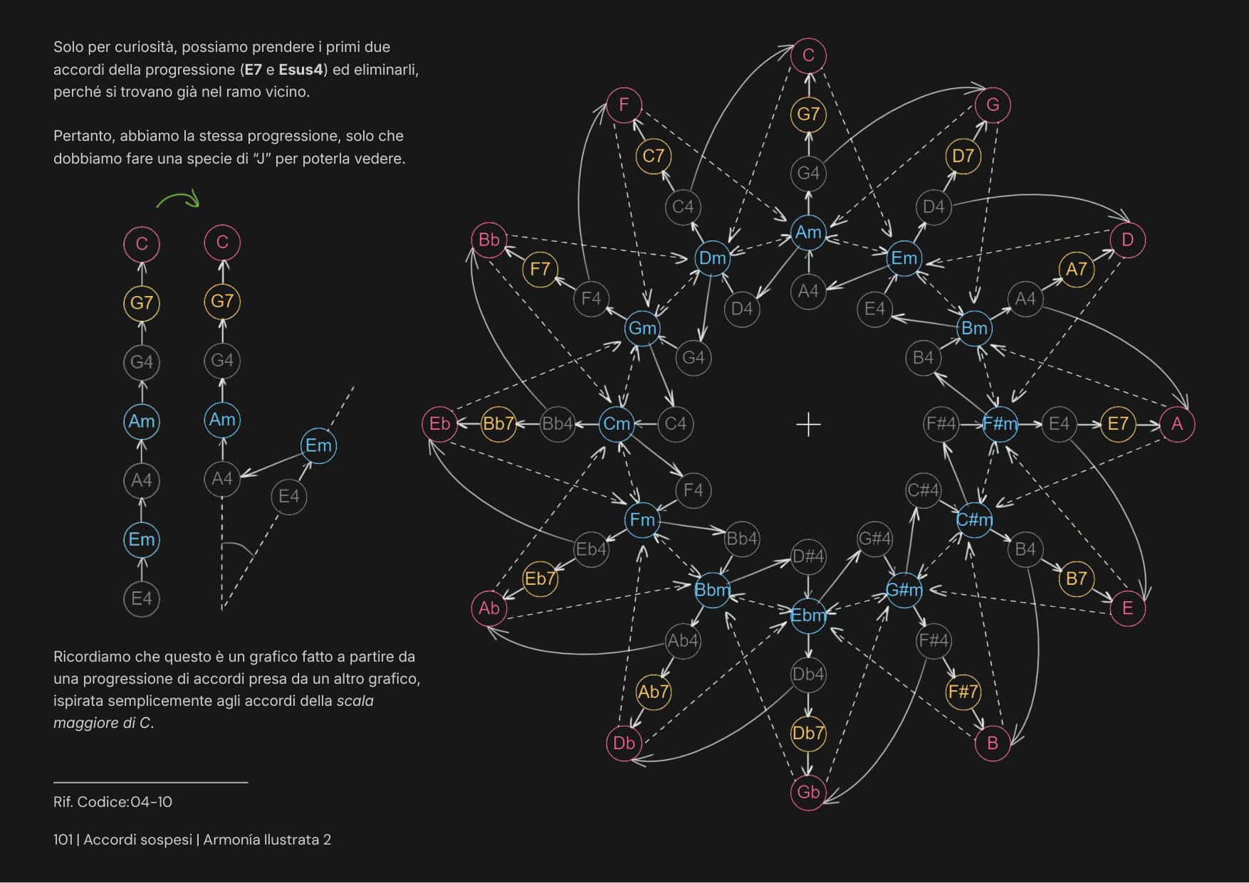Armonía Ilustrada 2 página 1