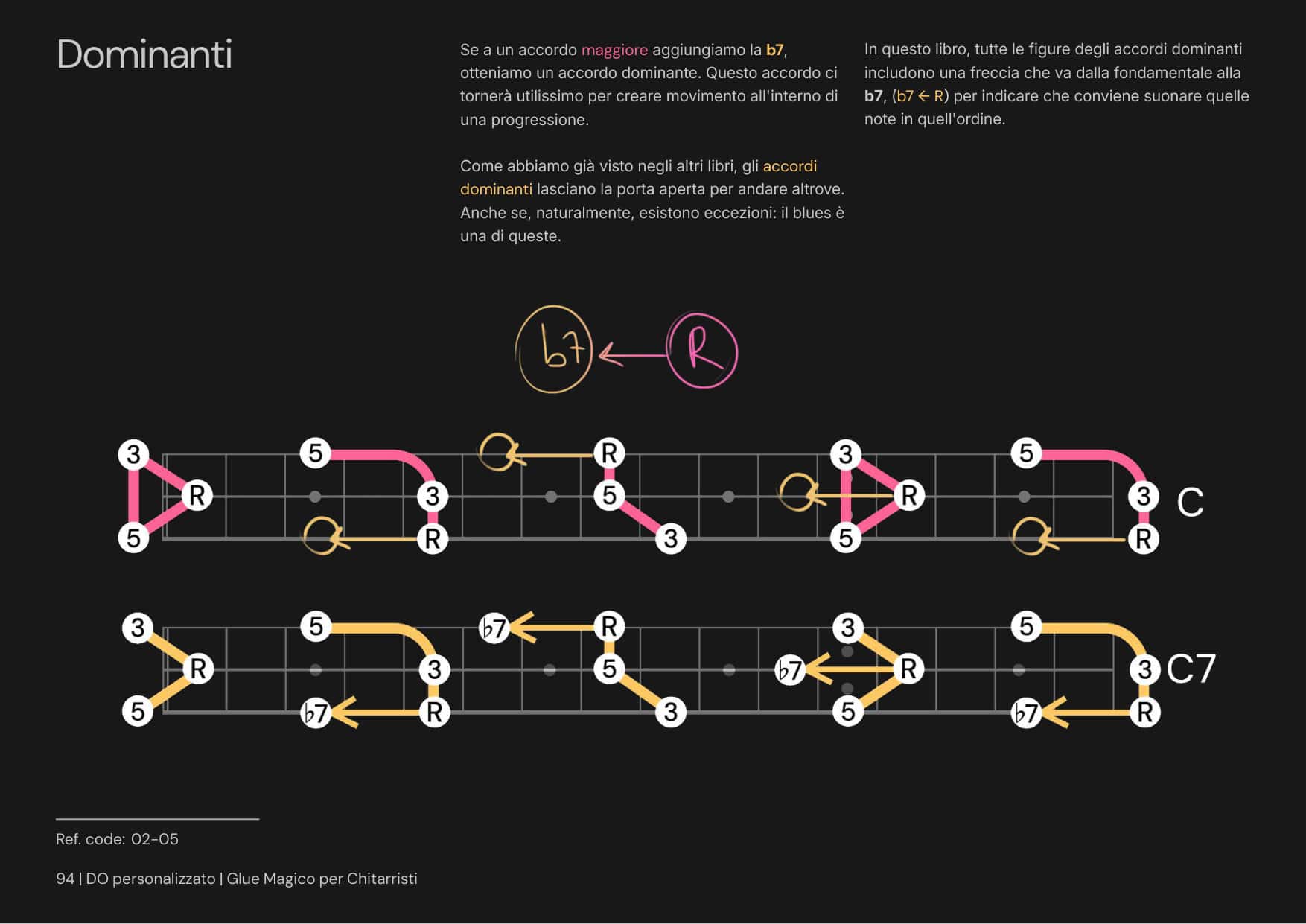 Glue Mágico per chitarristi página 1