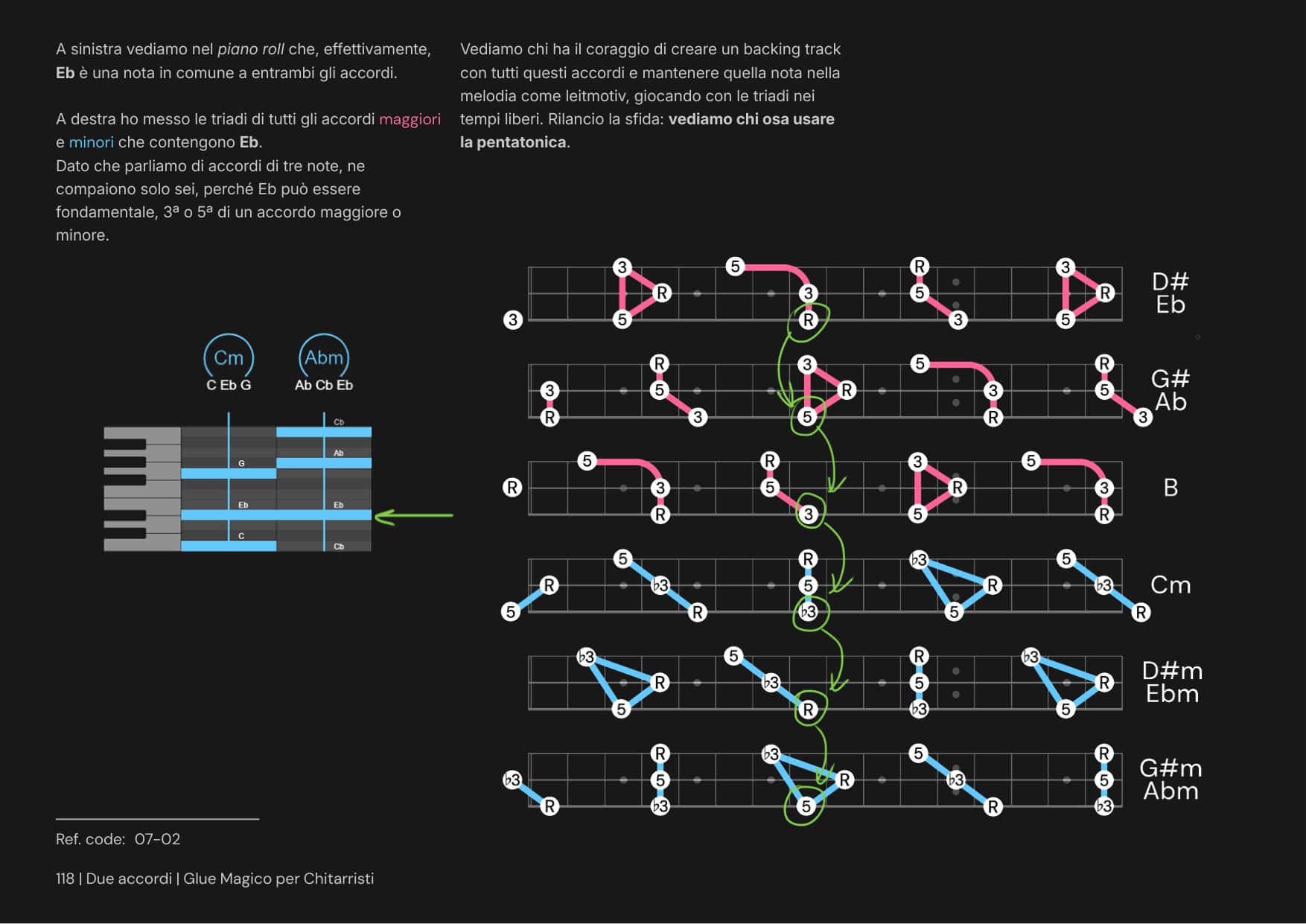 Glue Mágico per chitarristi página 3
