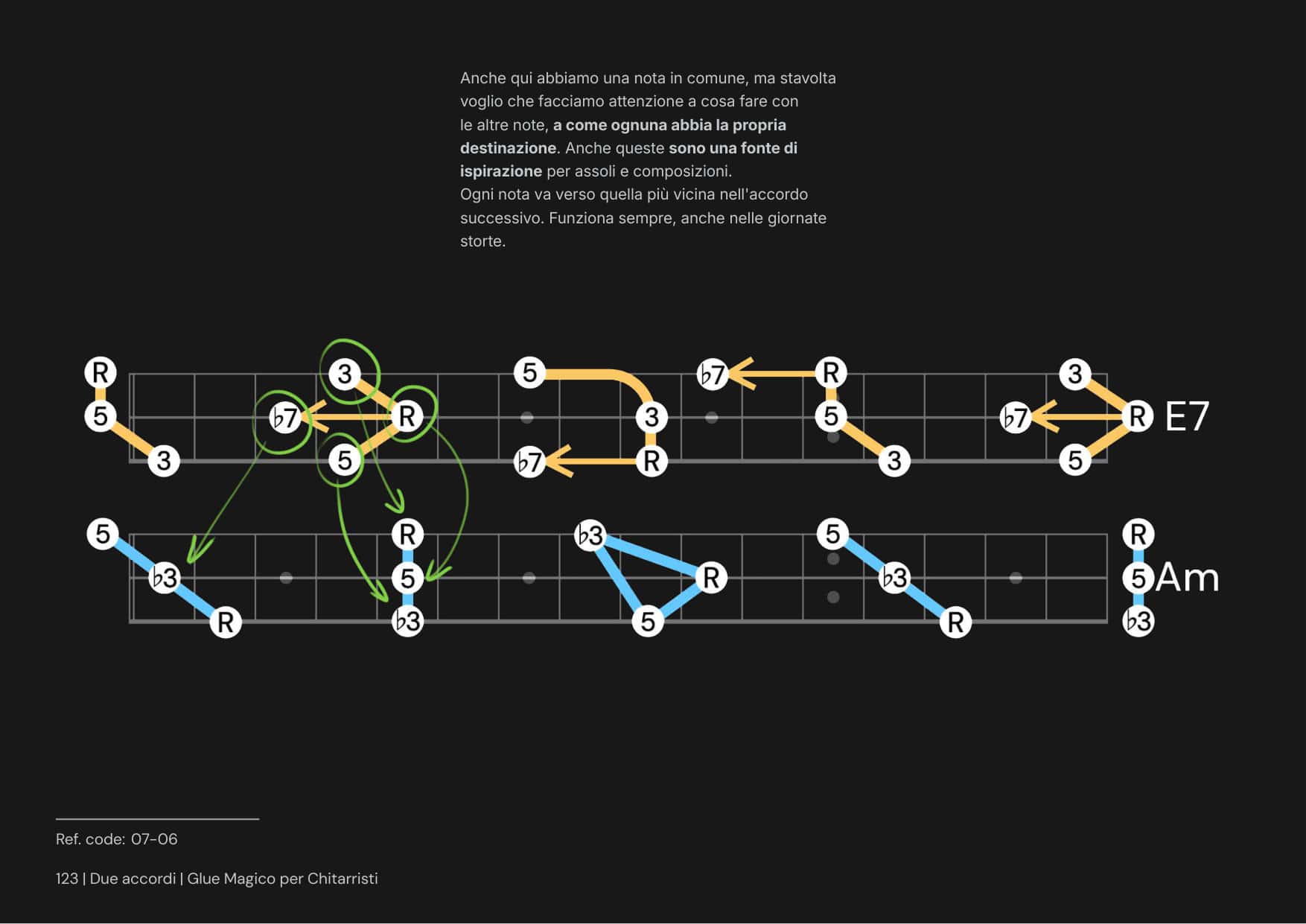 Glue Mágico per chitarristi página 4