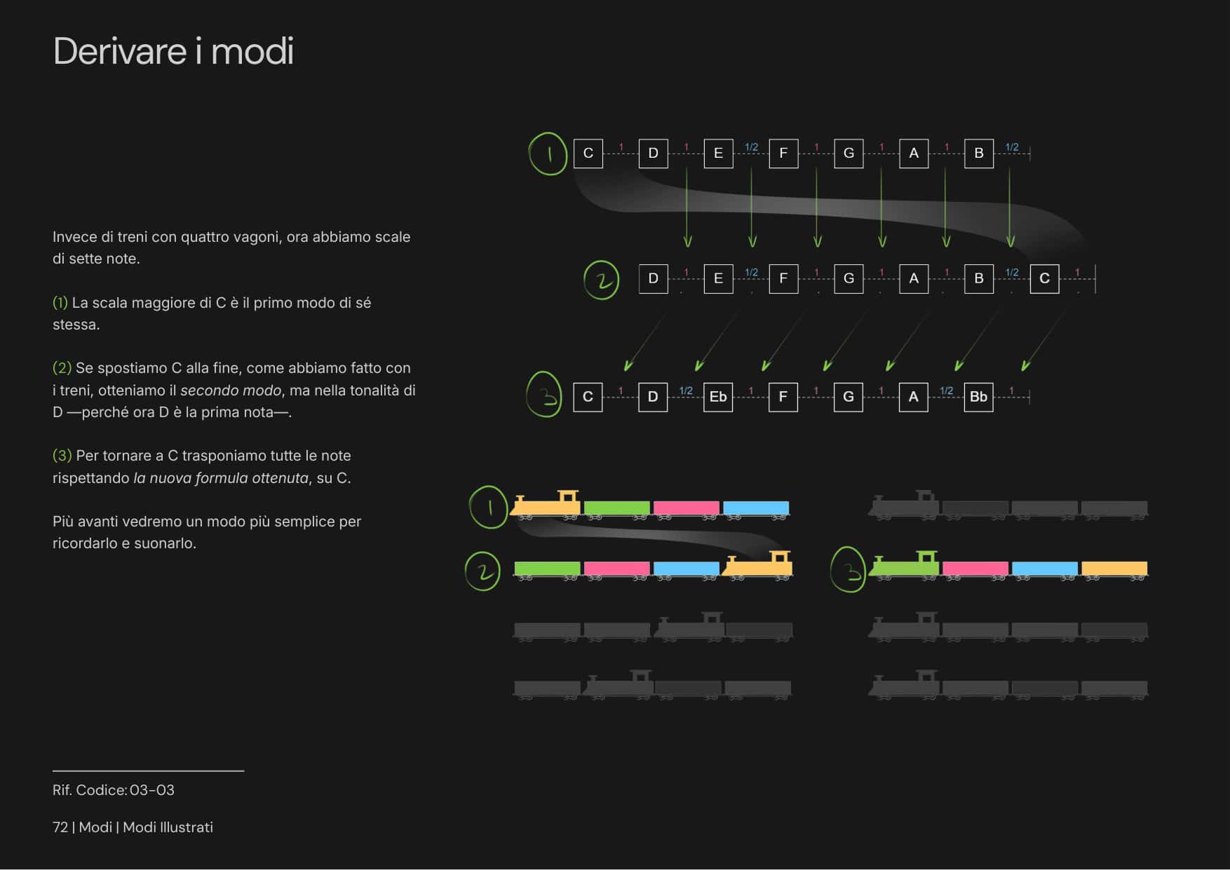 Modos Ilustrados página 1