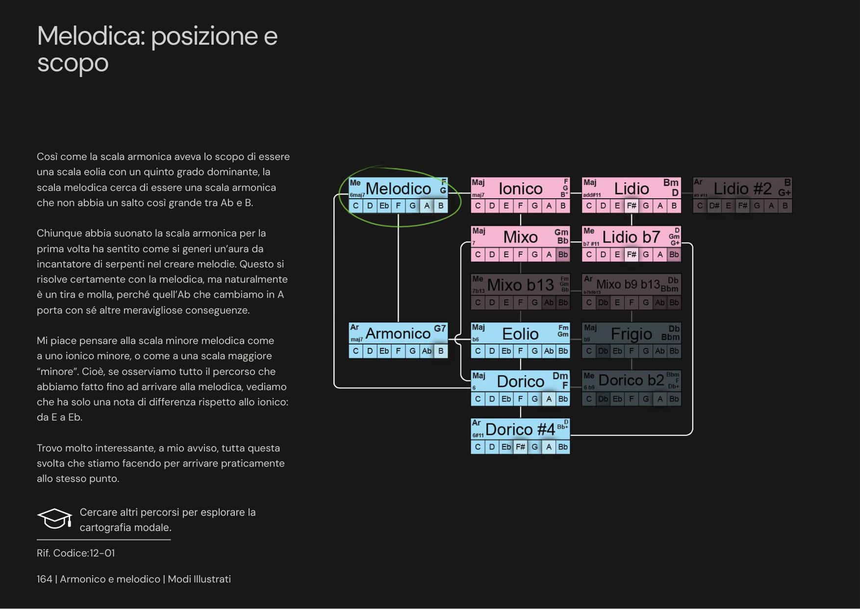 Modos Ilustrados página 2
