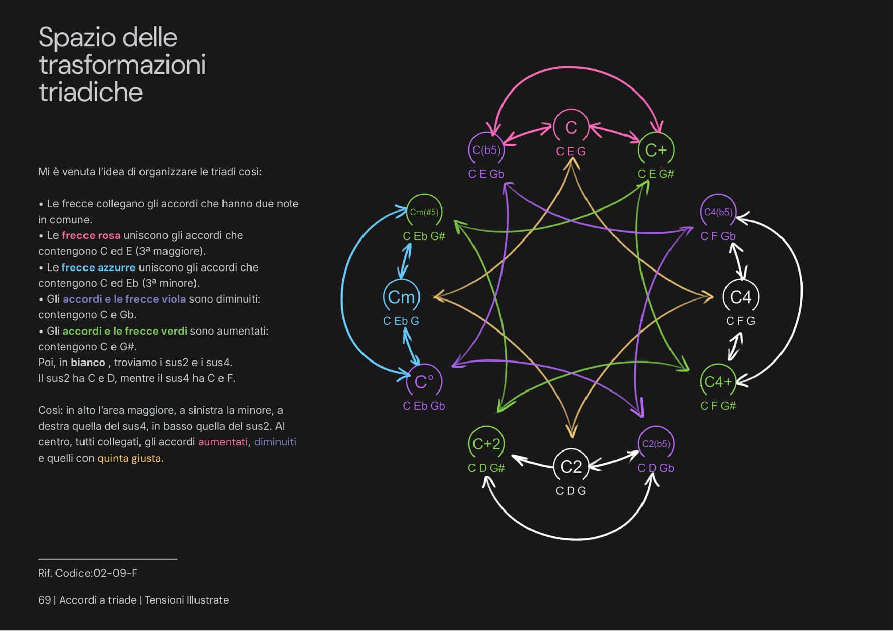 Tensiones Ilustradas página 1
