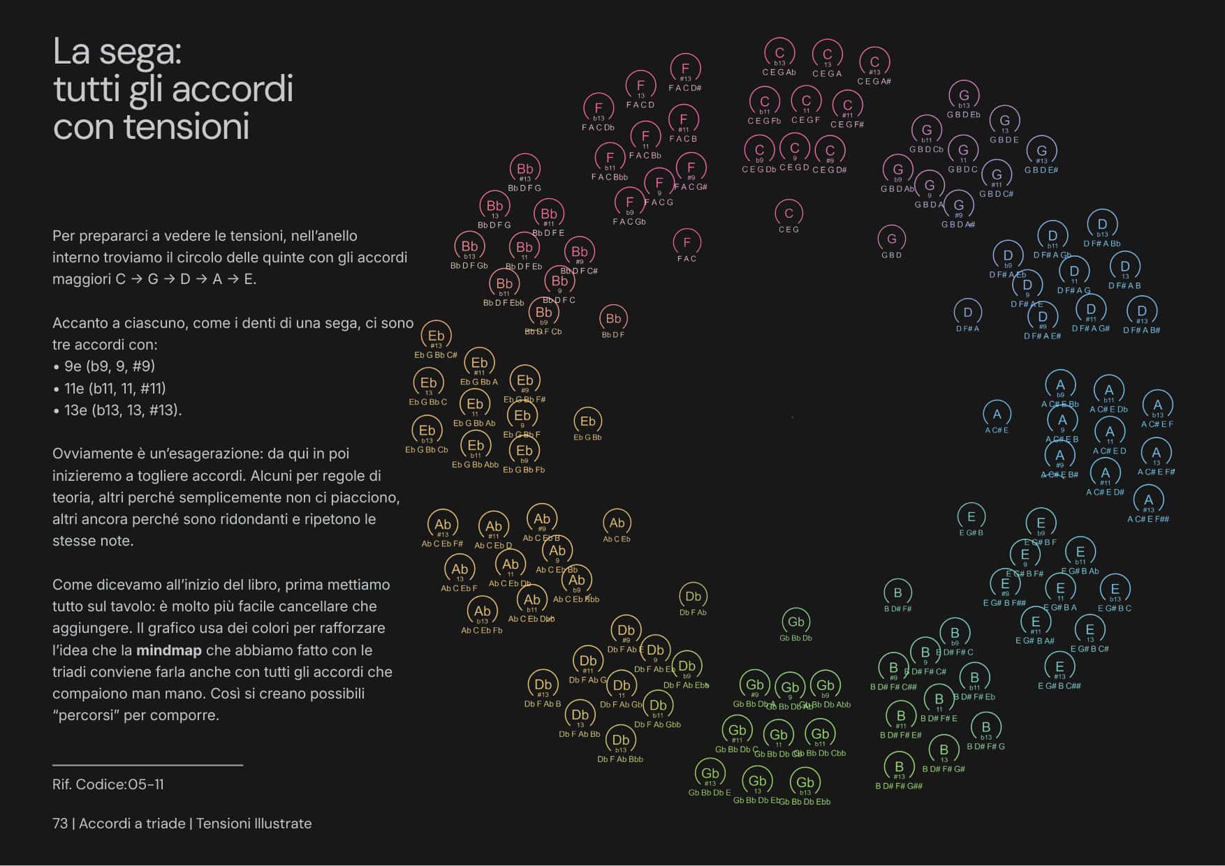 Tensiones Ilustradas página 2