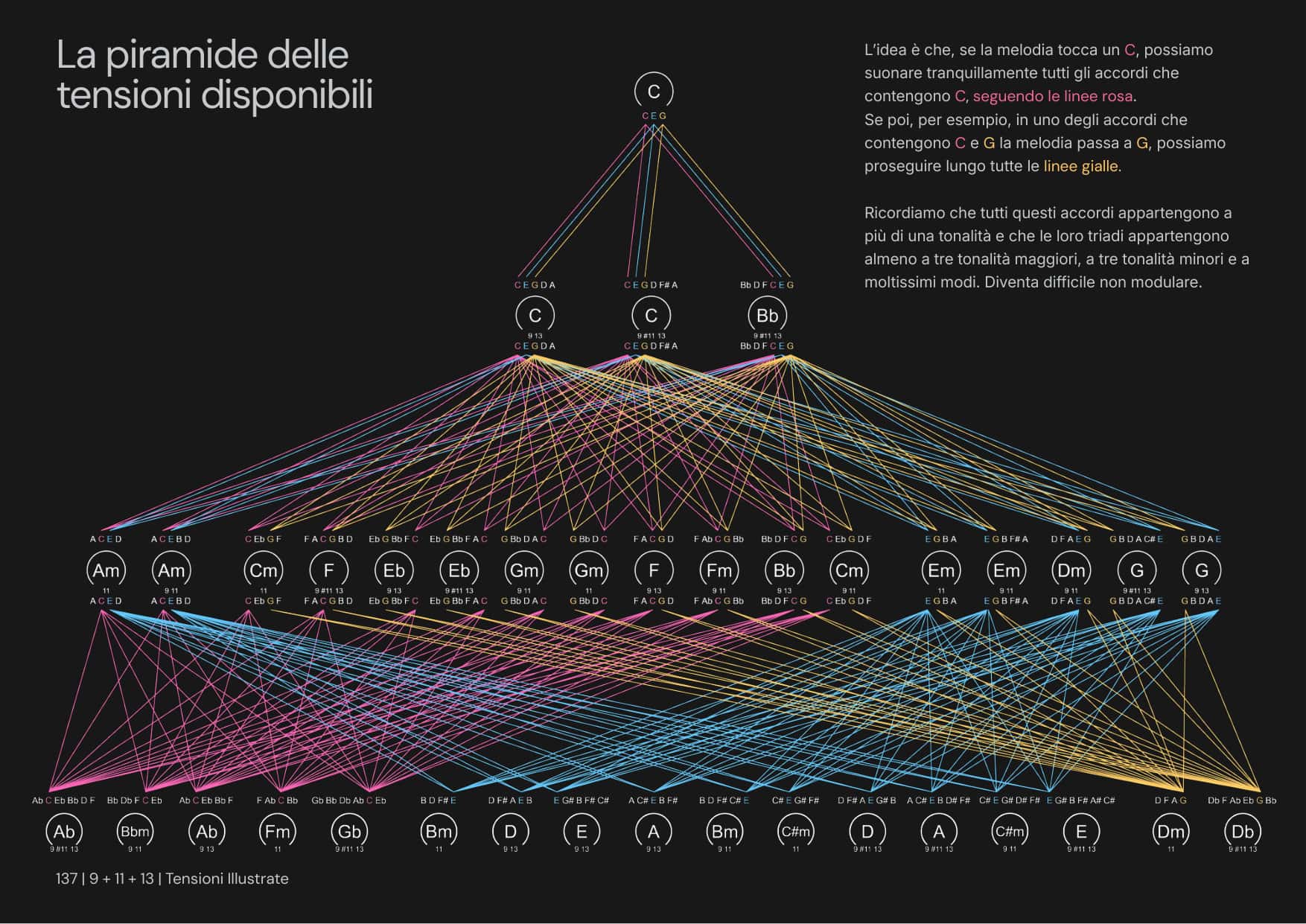 Tensiones Ilustradas página 3