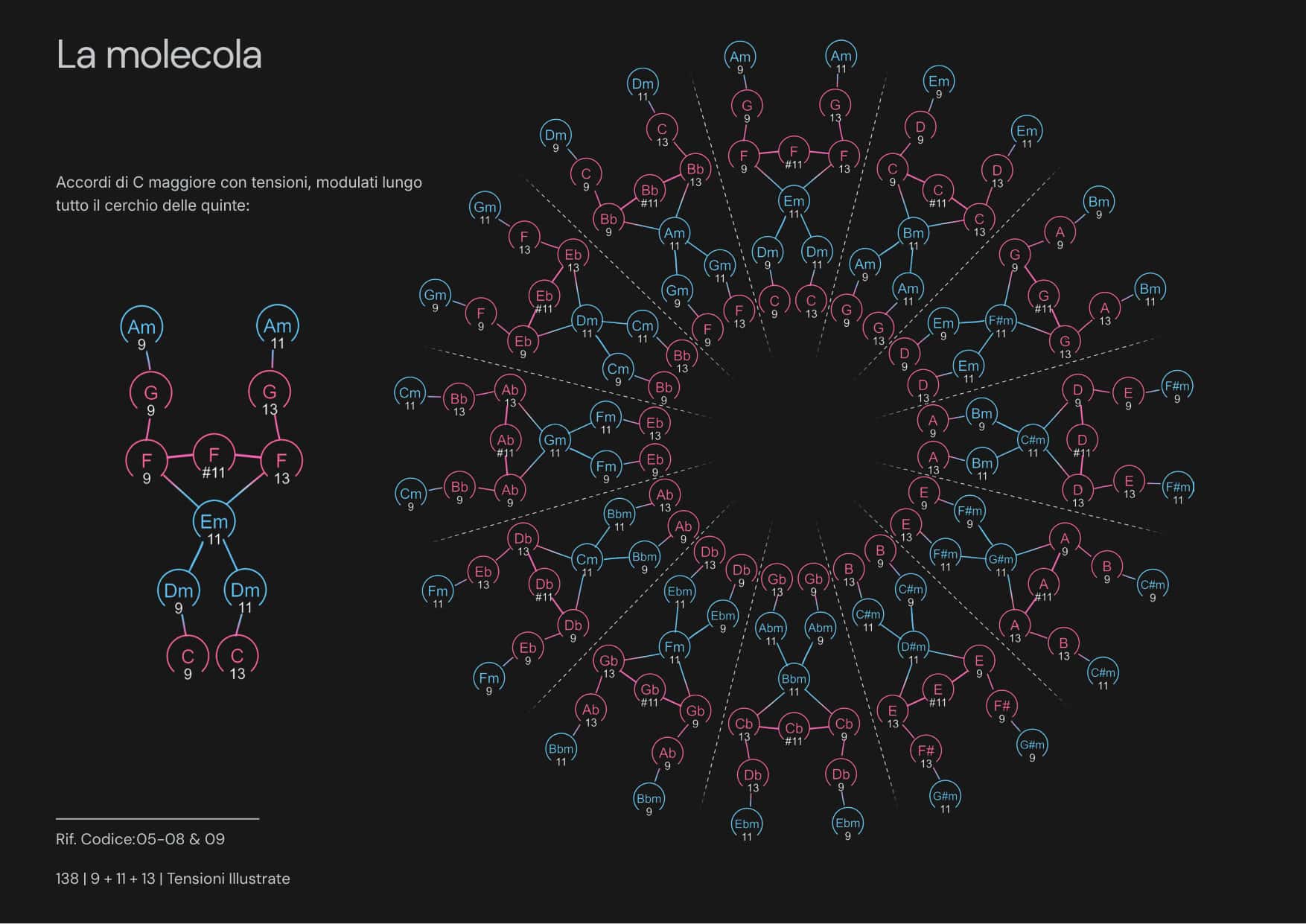 Tensiones Ilustradas página 4