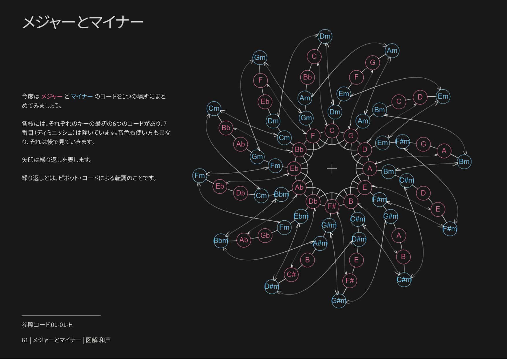 Armonía Ilustrada página 2