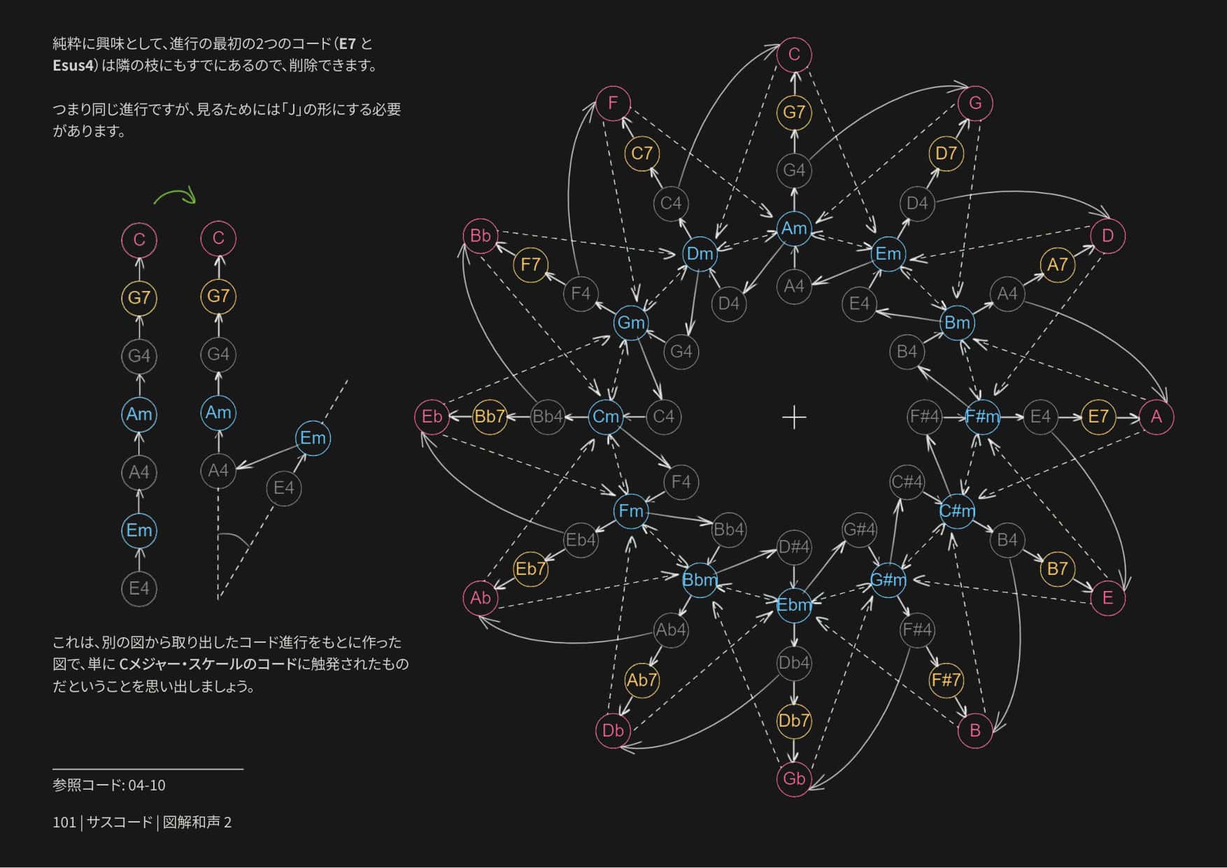 Armonía Ilustrada 2 página 1