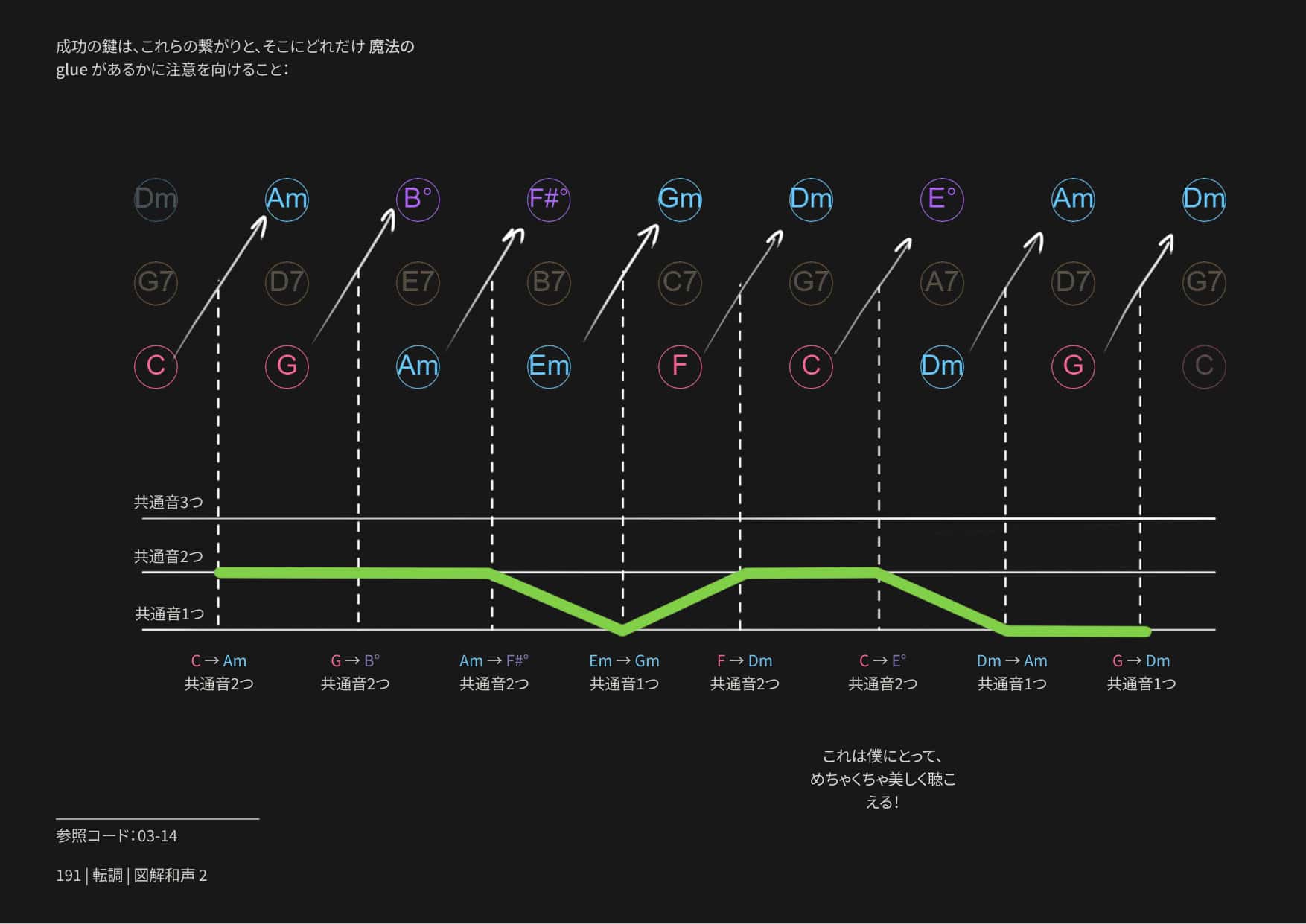 Armonía Ilustrada 2 página 2