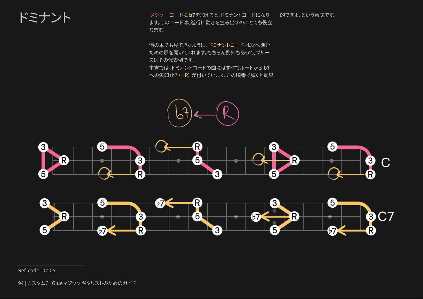 Glueマジック ギタリストのためのガイド página 1