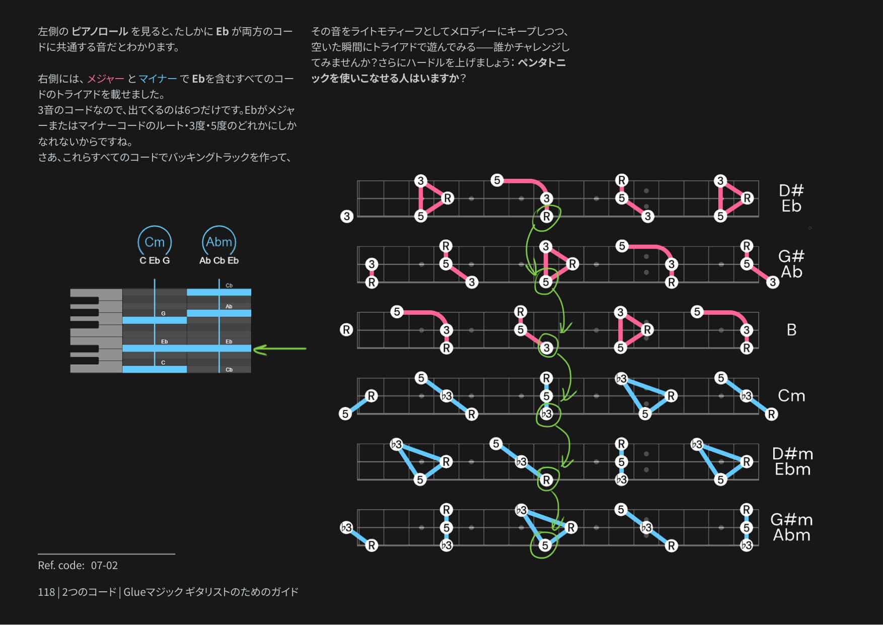 Glueマジック ギタリストのためのガイド página 3