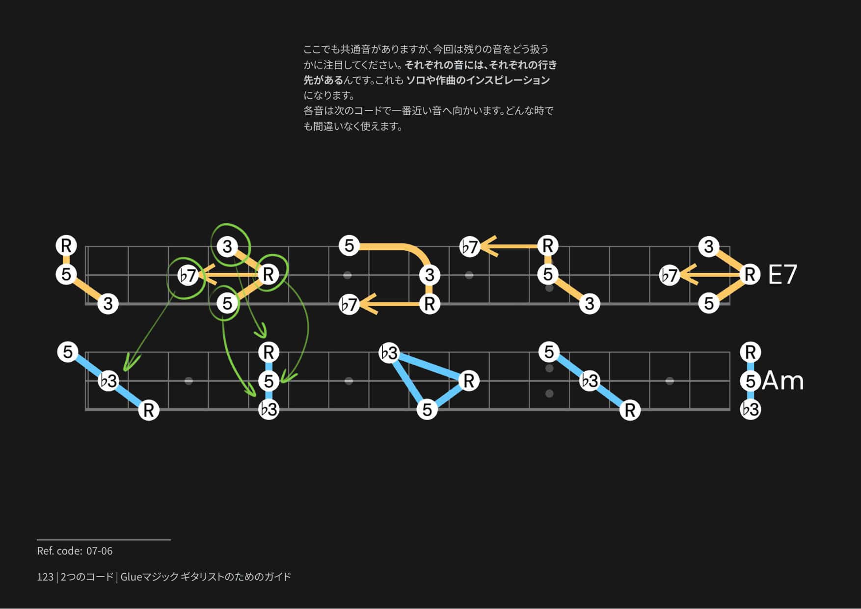 Glueマジック ギタリストのためのガイド página 4