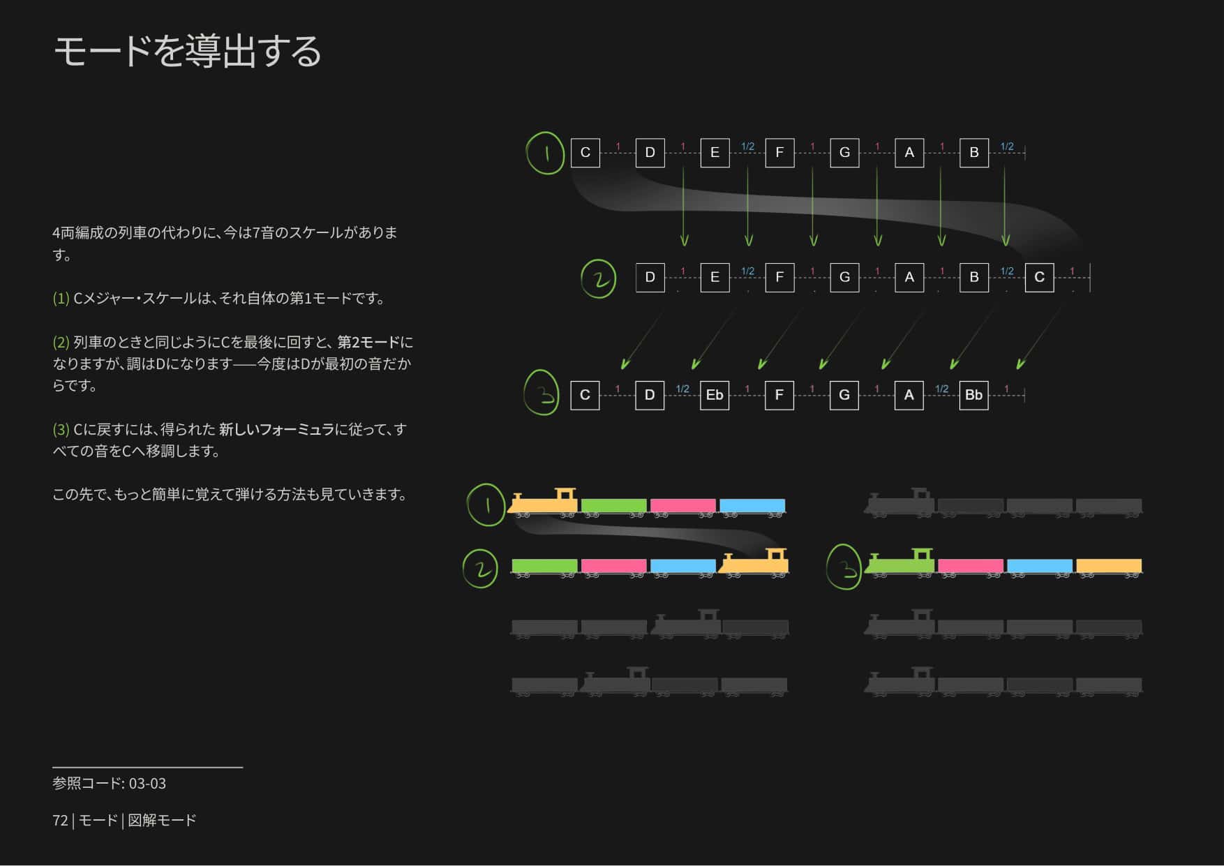 Modos Ilustrados página 1