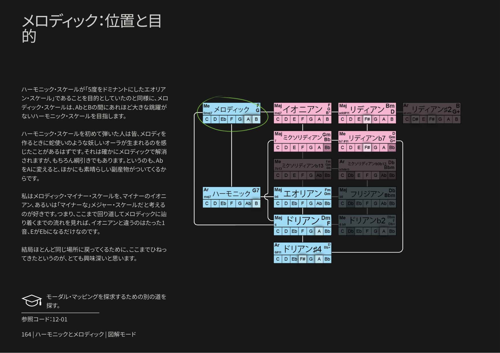 Modos Ilustrados página 2