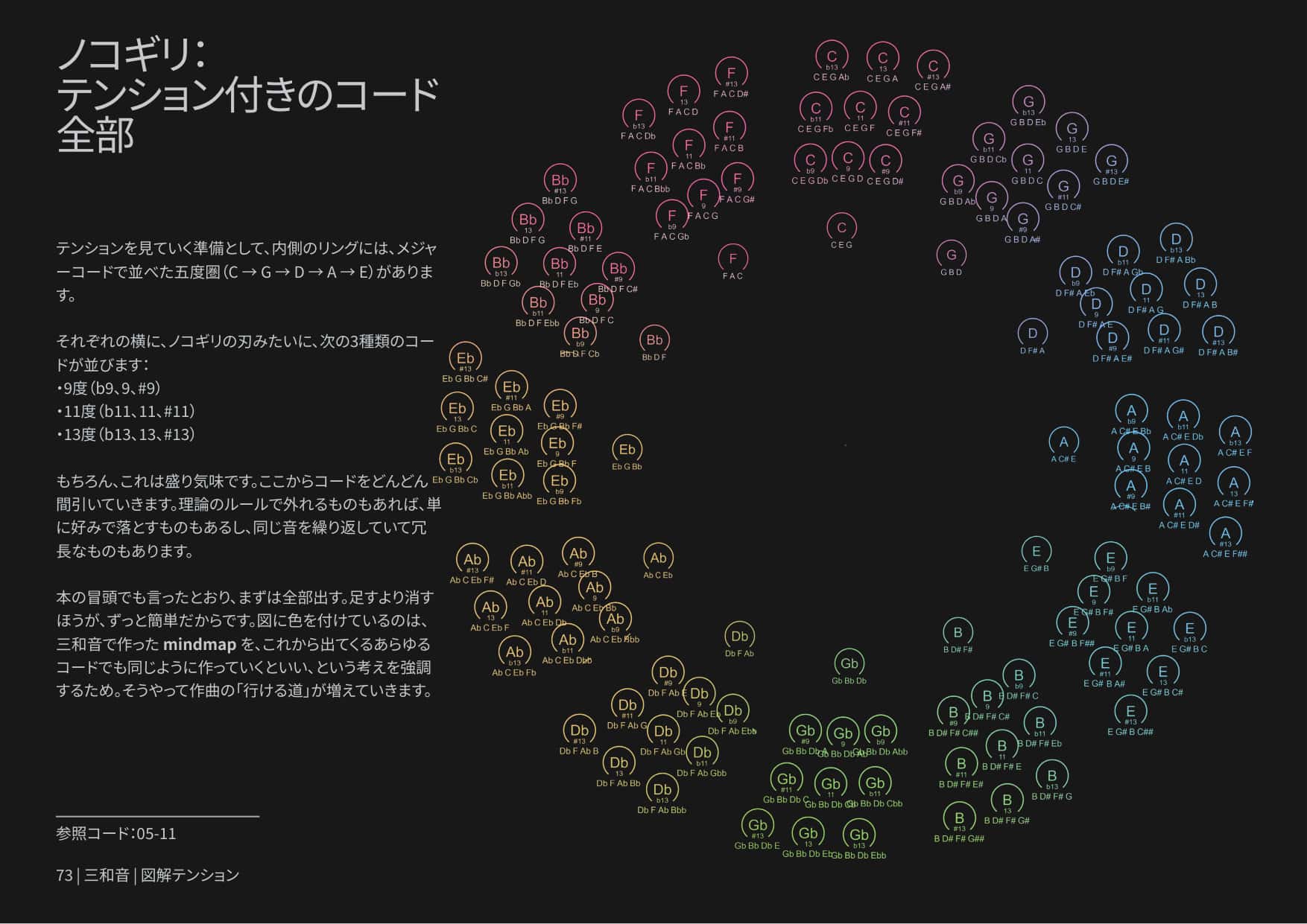 Tensiones Ilustradas página 2
