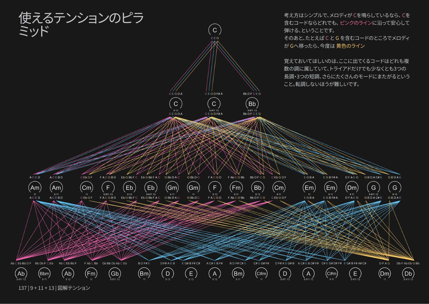 Tensiones Ilustradas página 3