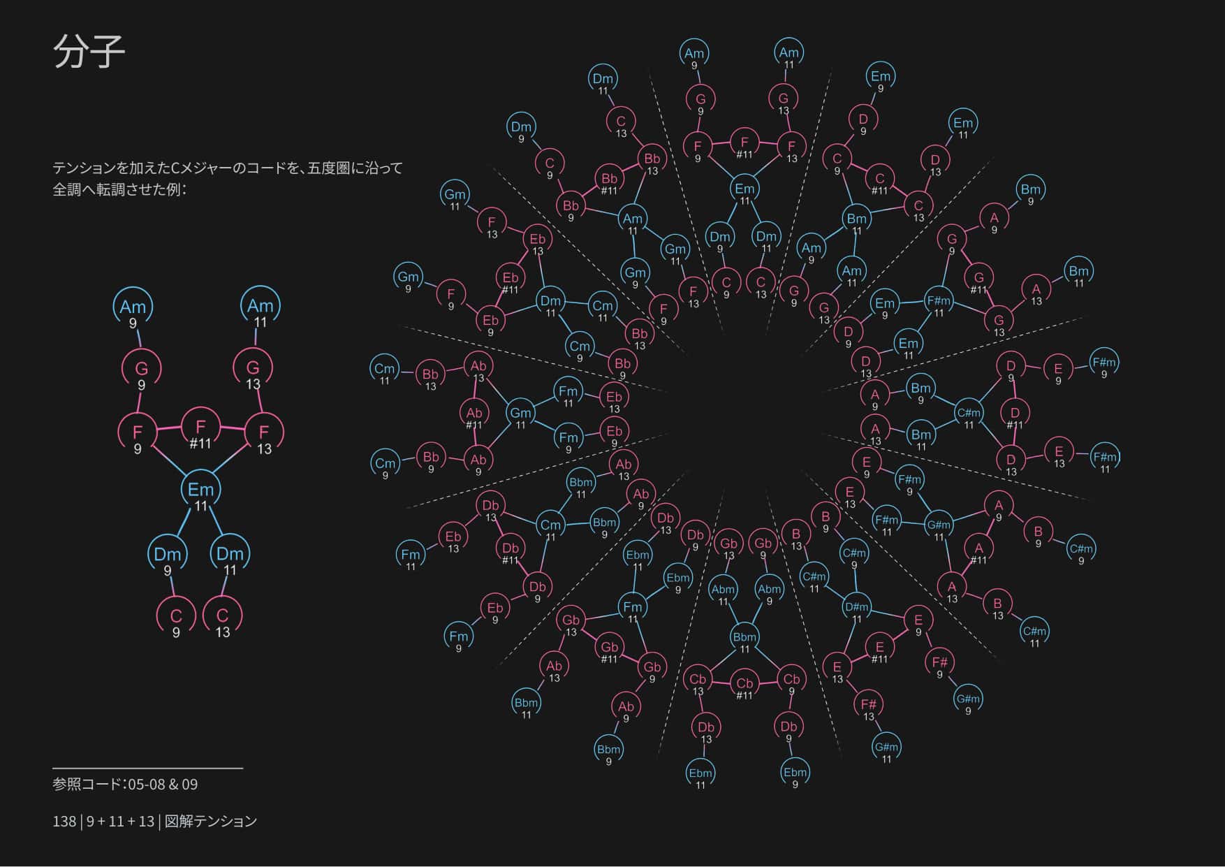 Tensiones Ilustradas página 4