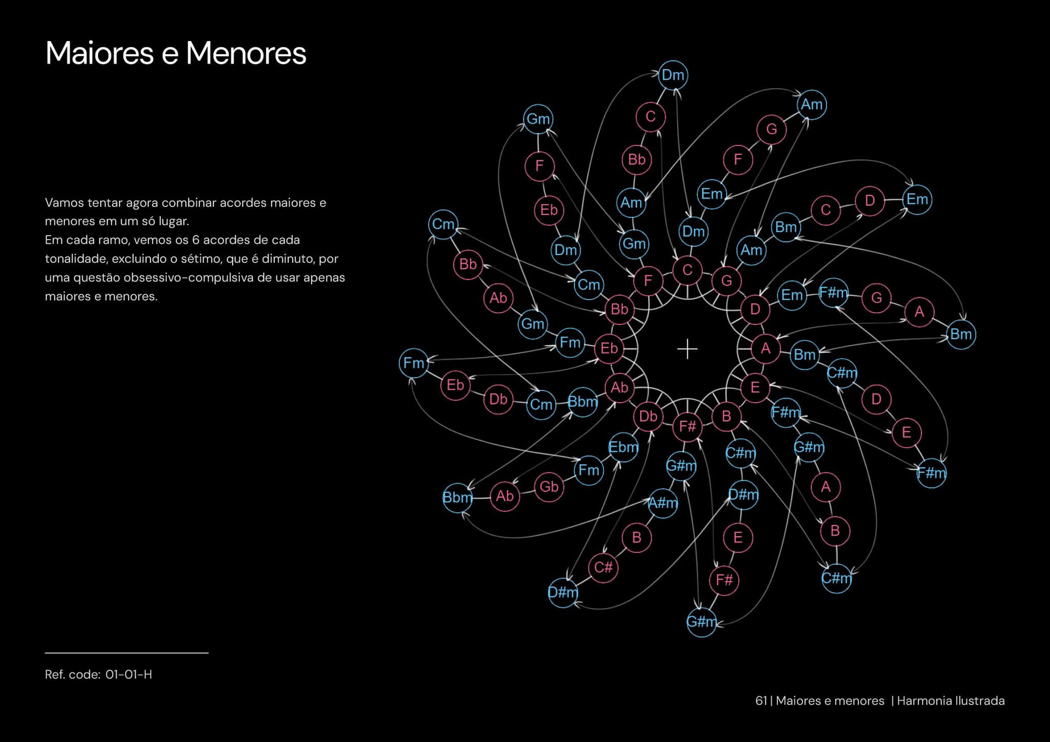 Armonía Ilustrada página 2
