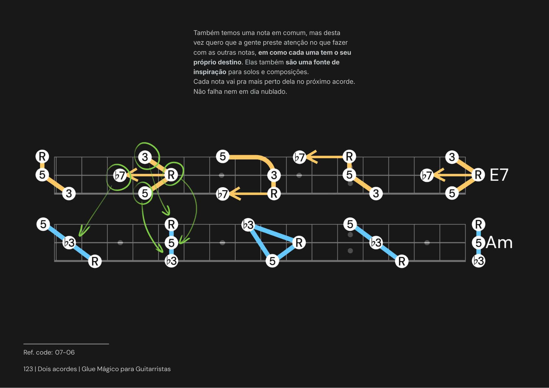 Glue Mágico para Guitarristas página 4