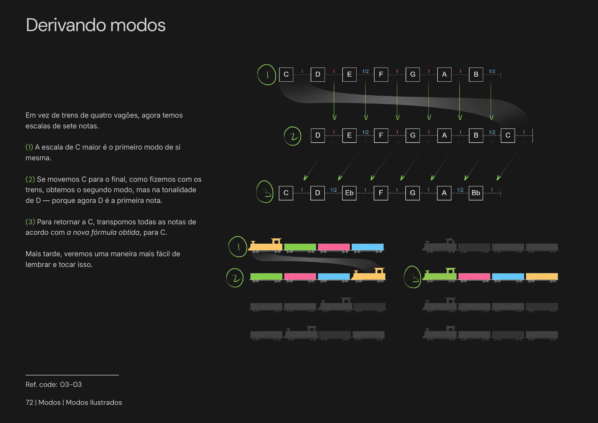 Modos Ilustrados página 1