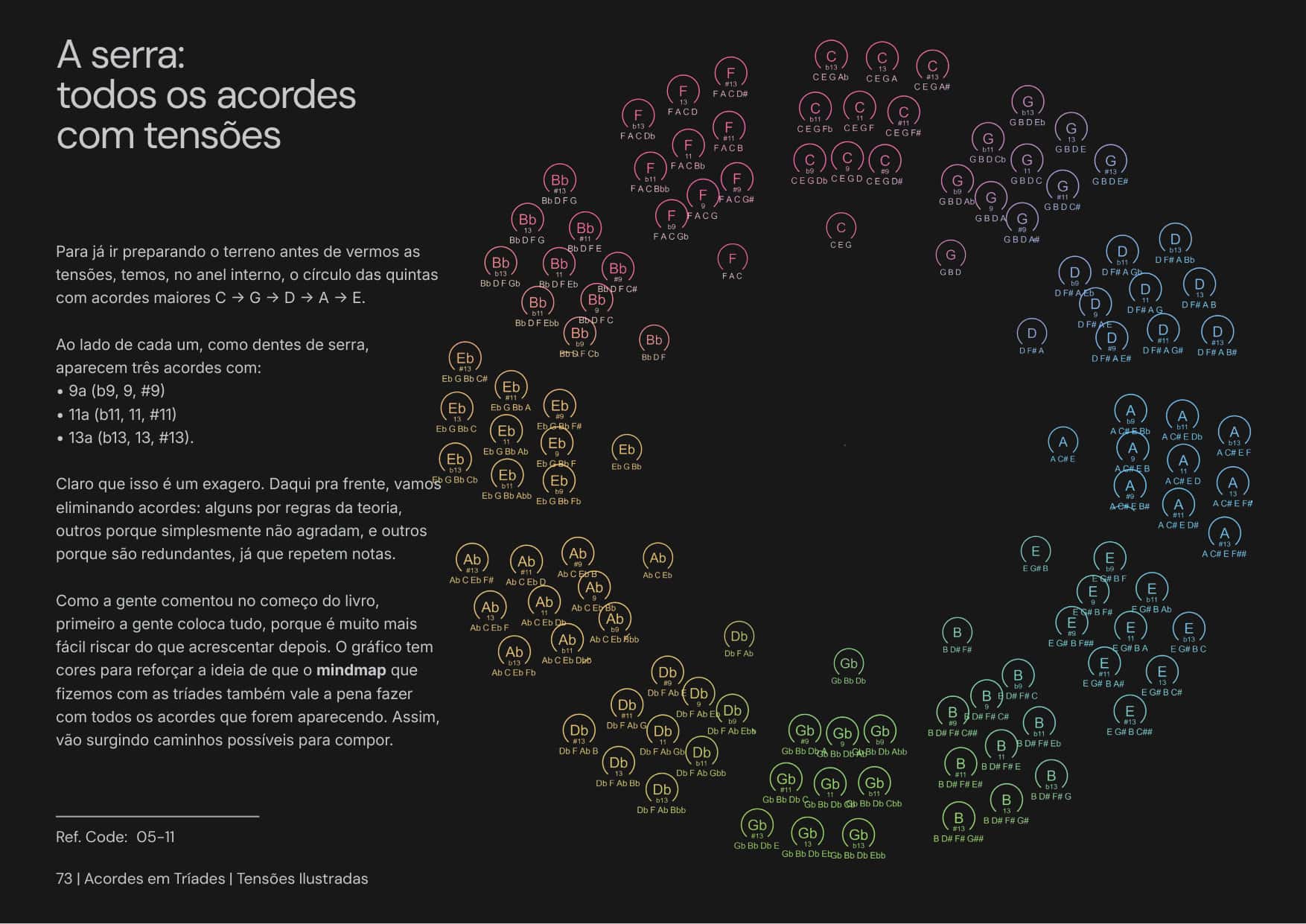 Tensiones Ilustradas página 2