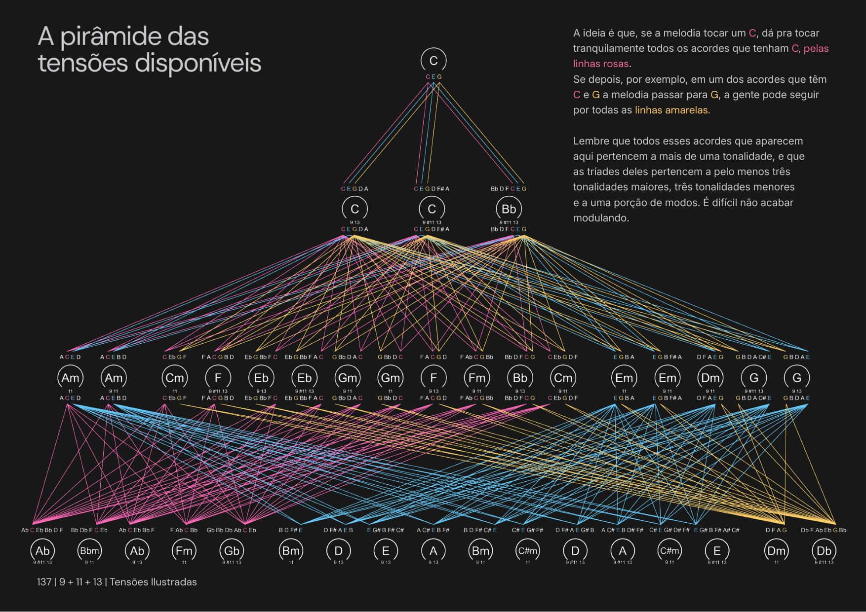 Tensiones Ilustradas página 3