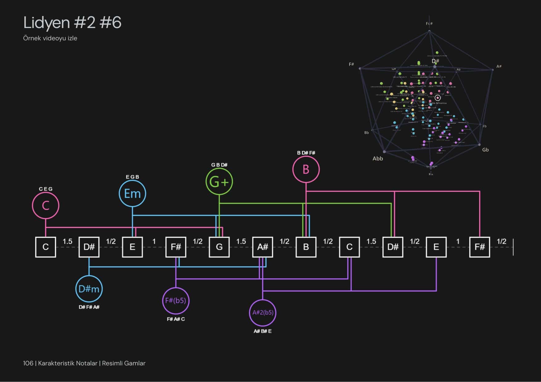 Resimli Gamlar, sayfa 5