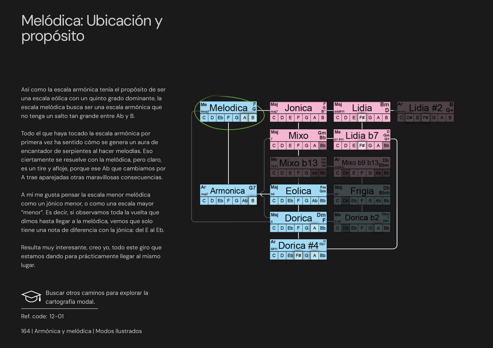 Modos Ilustrados página 2