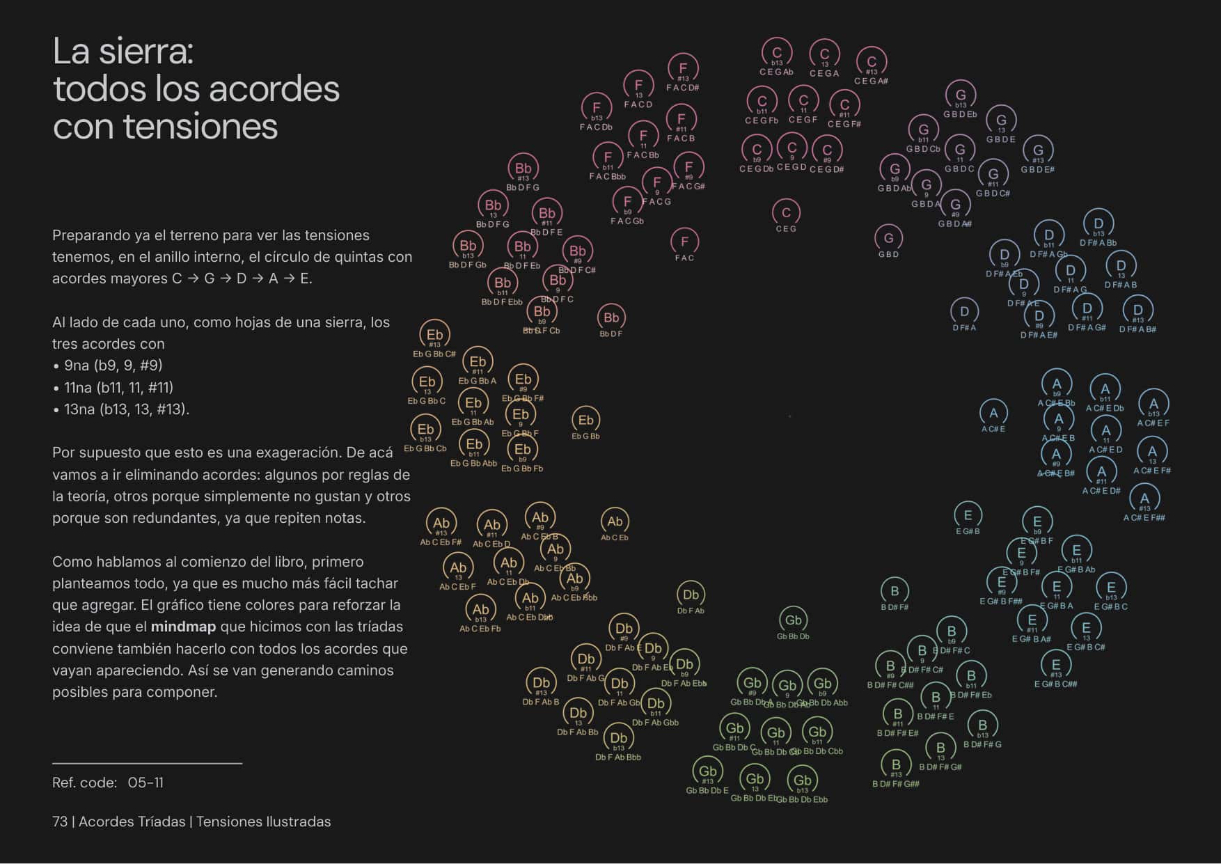 Tensiones Ilustradas página 2