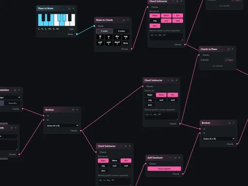 BCM Nodes