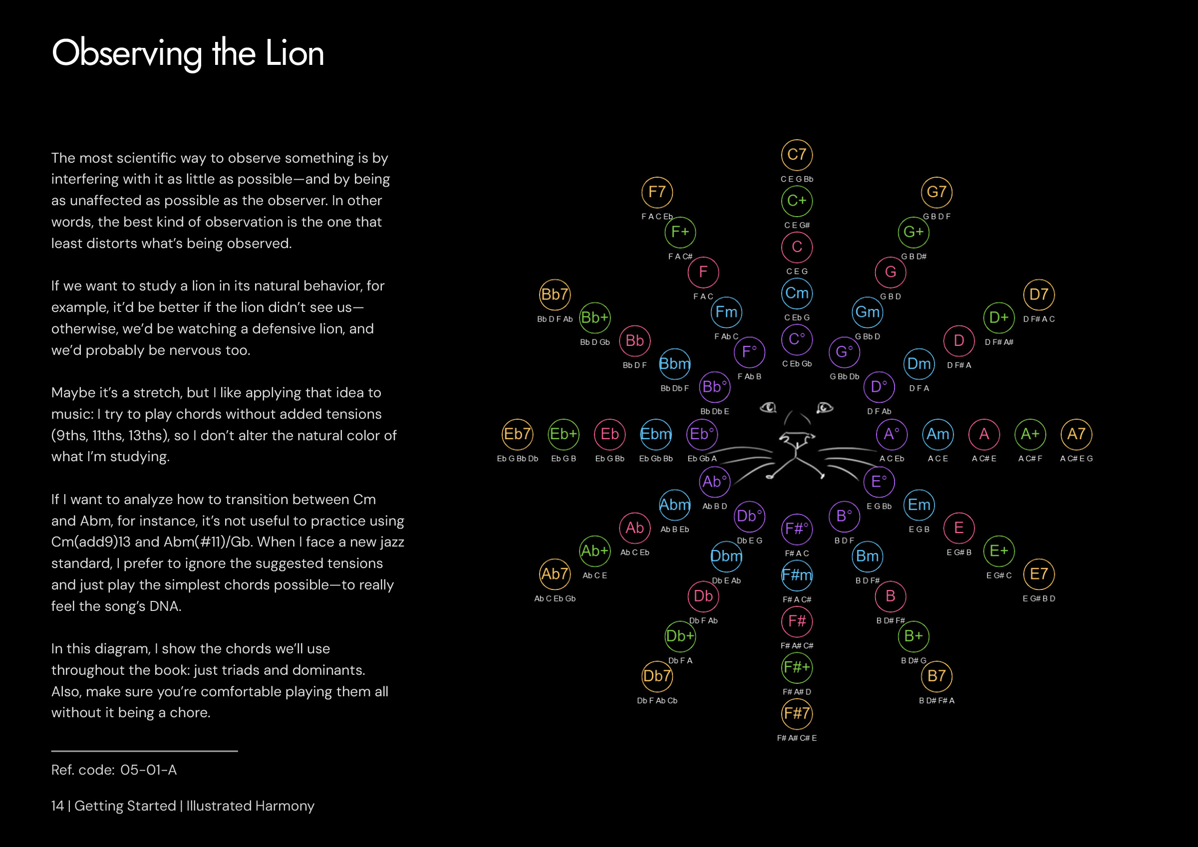 REQ: Brian Calli Music Illustrated Harmony (PDF) » AudioZ